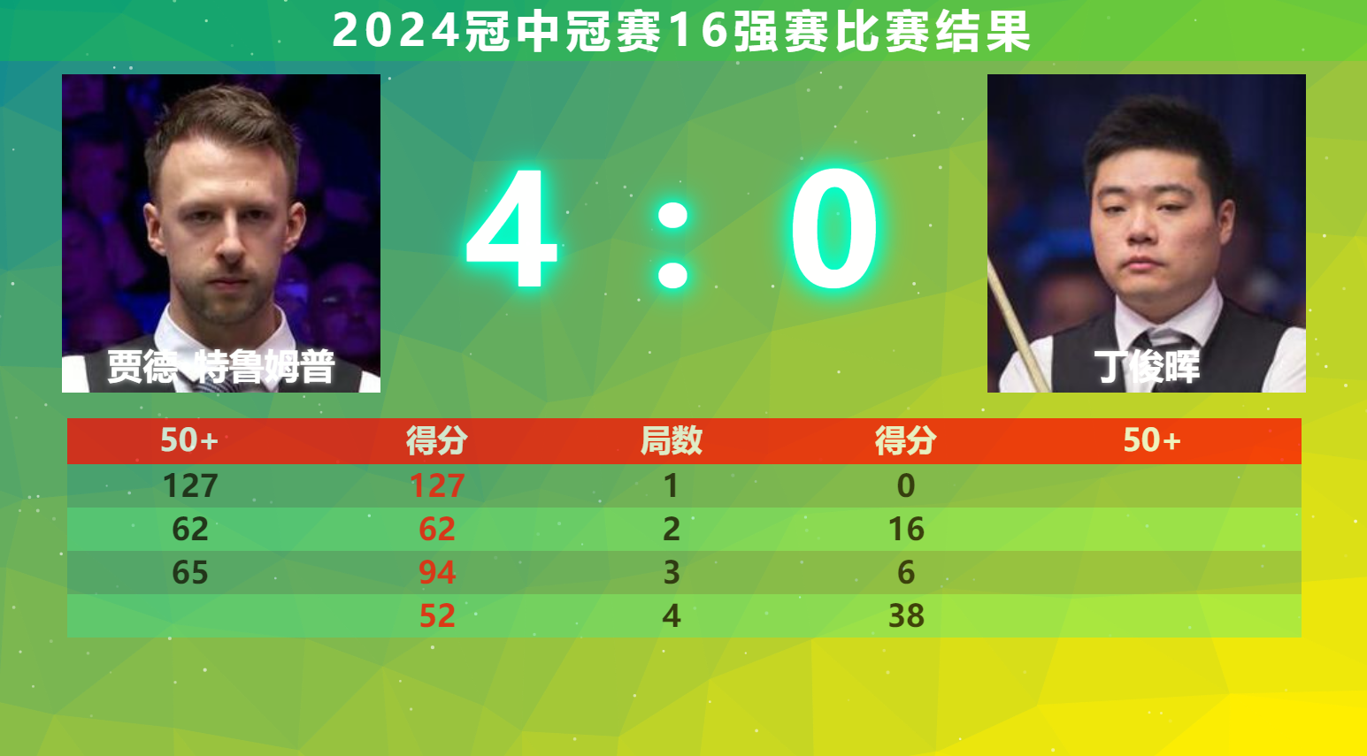 马思唯rnballnight歌词